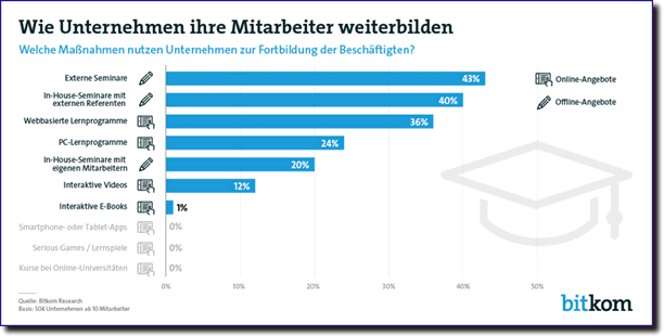 MA Weiterbildung