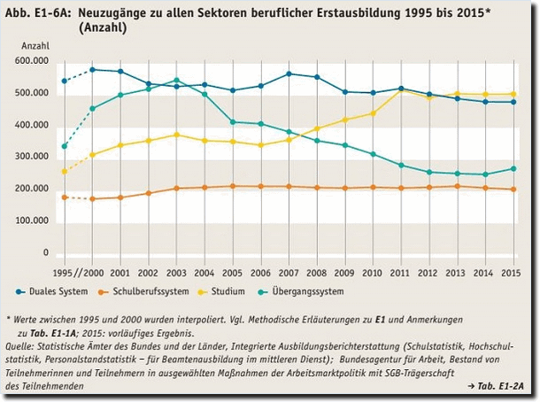 Neuzugaenge berufliche EA