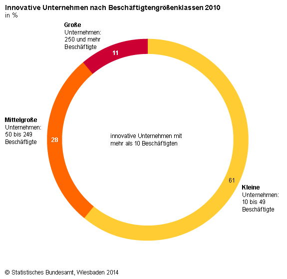 Weiterbildung1