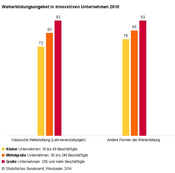 Weiterbildung2