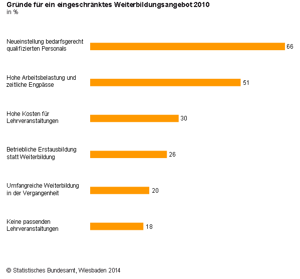 Weiterbildung3