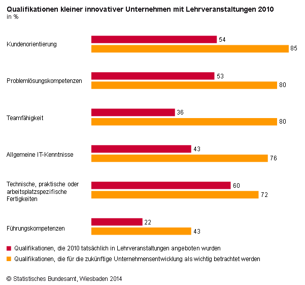 Weiterbildung4