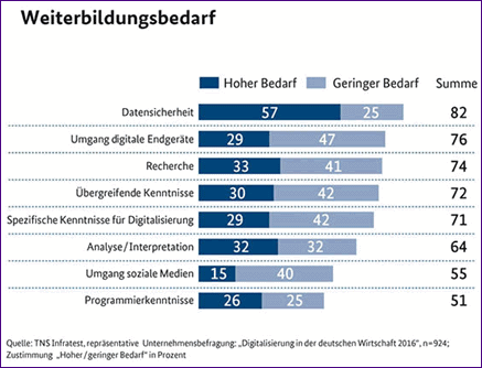 ZEW Weiterbildung