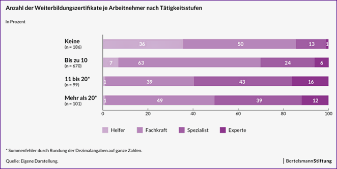 Zertifikate1