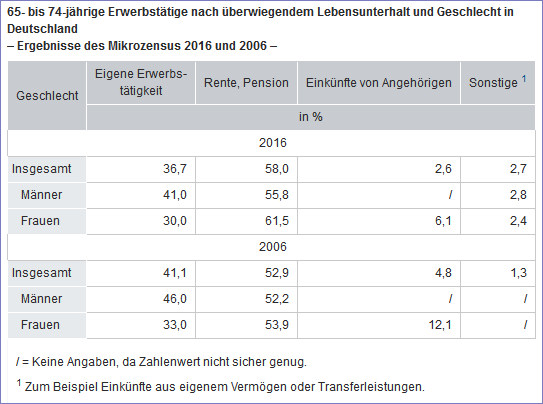Rentenarbeit 2016
