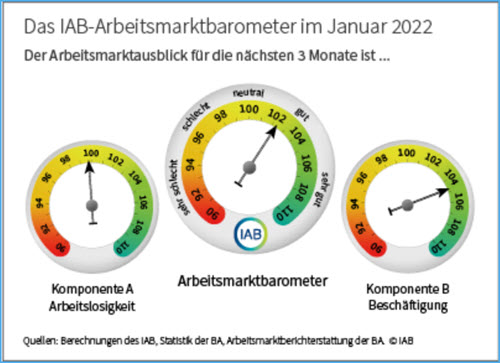 Arbeitsmarktbarometer 01-2022
