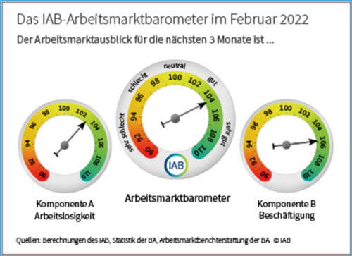 Arbeitsmarktbarometer 02-2022