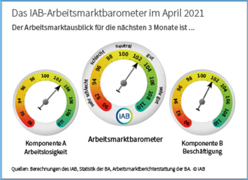 Arbeitsmarktbarometer 04-2021