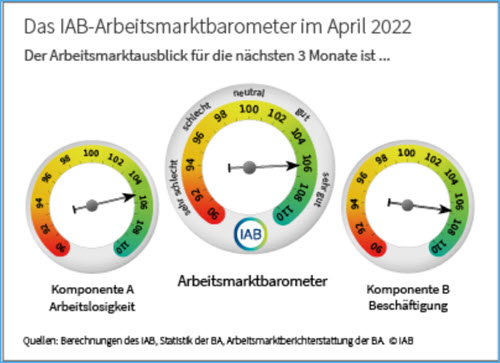 Arbeitsmarktbarometer 04-2022