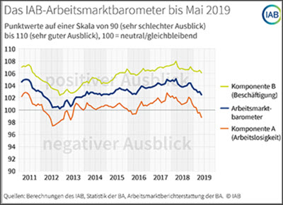 AB AMB 05 2019.2
