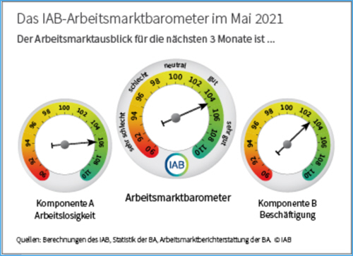 Arbeitsmarktbarometer 05-2021