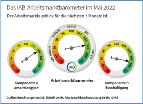 Arbeitsmarktbarometer 05-2022