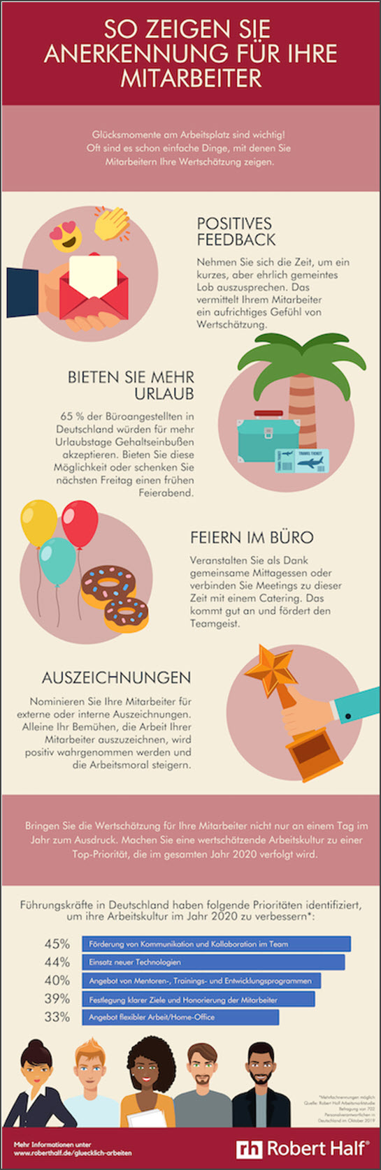 Anerkennung für Mitarbeiter