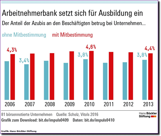 Arbeitnehmerbank