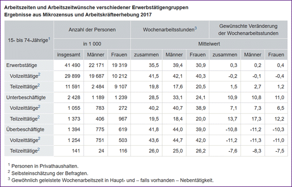 Arbeitszeiten und  wünsche 2017