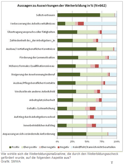 Auswertung Umfrage BS Sachsen