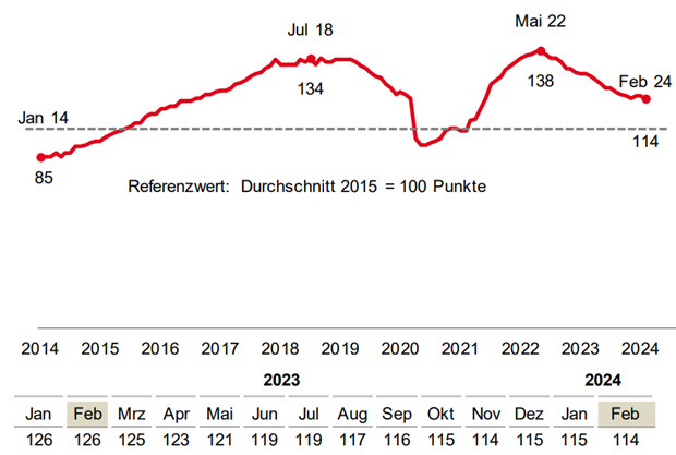 BA-X Februar 2024