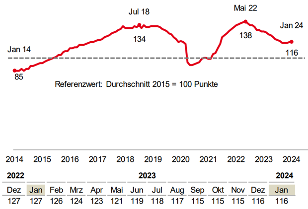 BA-X Januar 2024