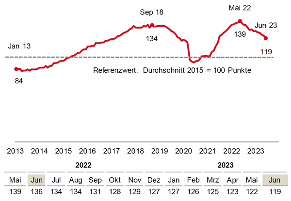 BA-X Juni 2023