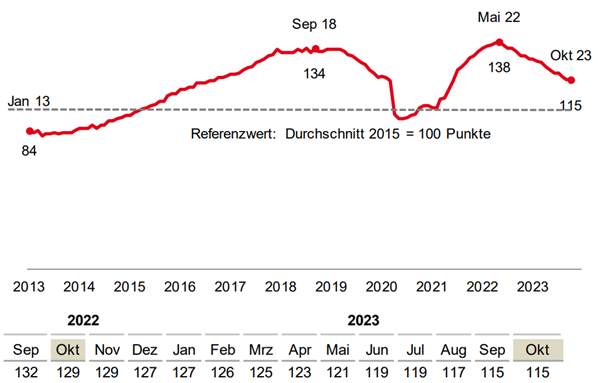 BA-X Oktober 2023