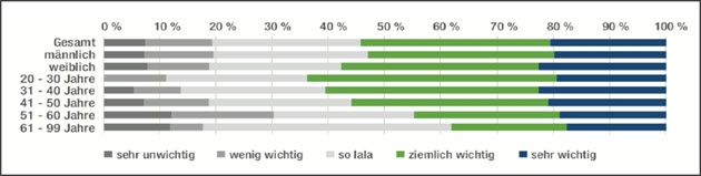 Begleitende Kulturarbeit