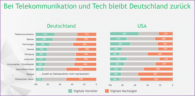 Bei Telekom und Tech zurück