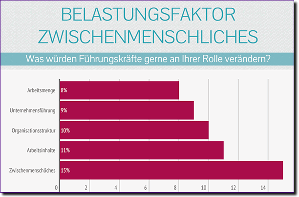 Belastungsfaktor ZM