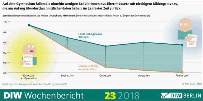 DIW 23 2018