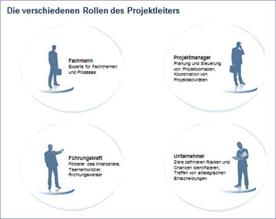 Die verschiedenen Rollen des Projektleiters