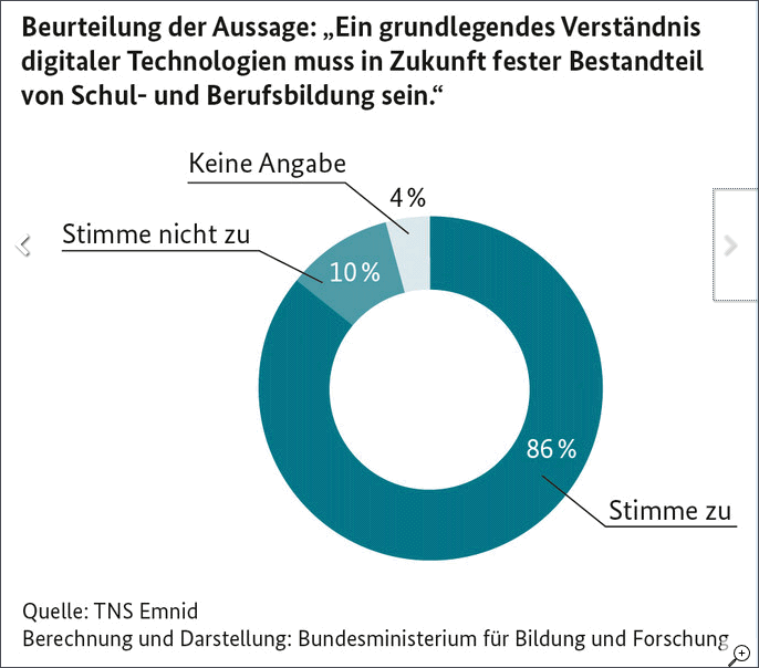 DigitaleTechnologien