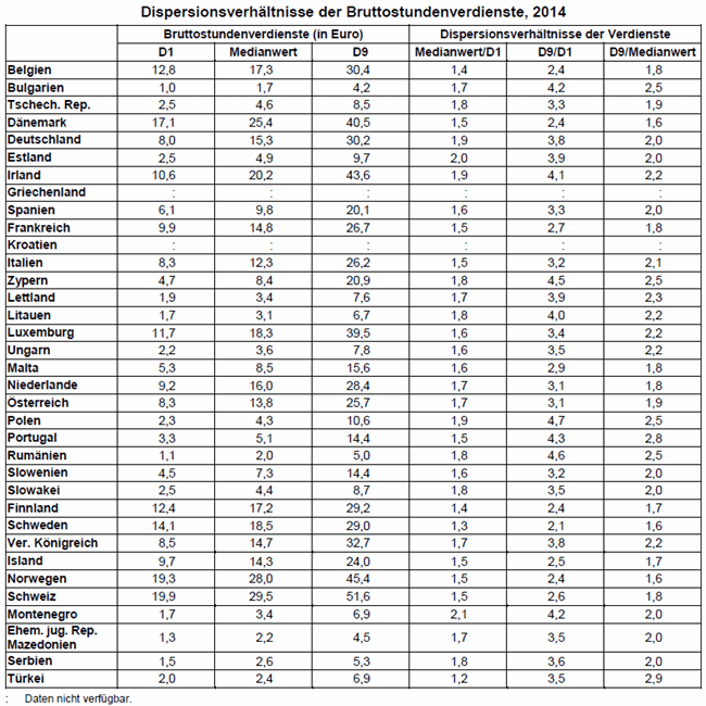 Dispersionsverhaeltnisse