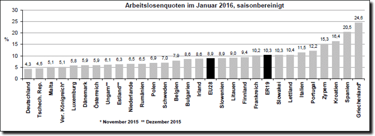 EU AL Januar 2016