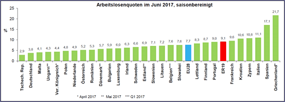 EU AL Juni 2017