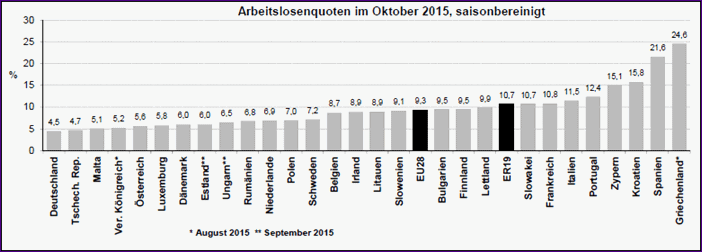 EU AL Oktober 2015
