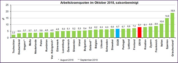 EU AL Oktober 2018