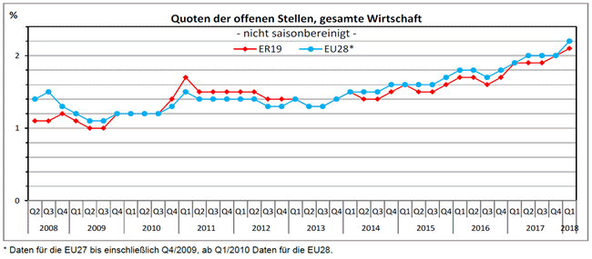 EU Offene Stellen I 2018