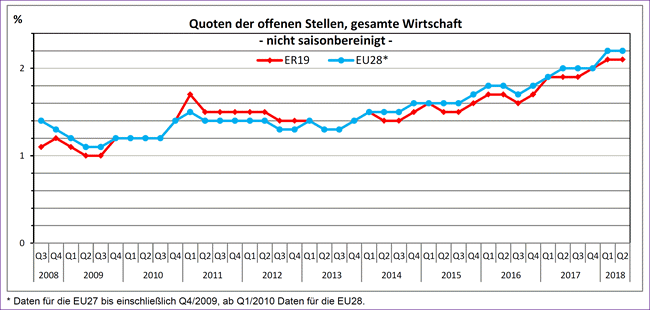 EU Offene Stellen II 2018