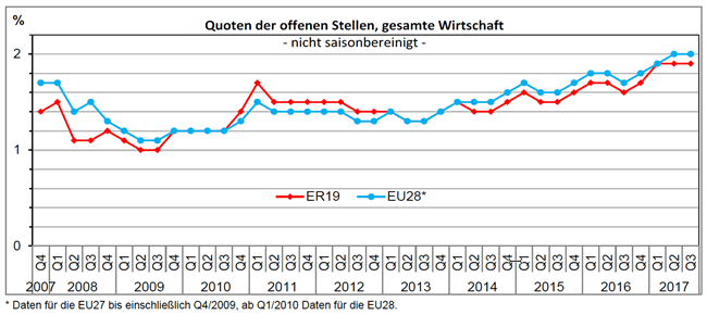 EU Offene Stellen III 2017