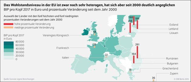 EU Wohlstandsniveau