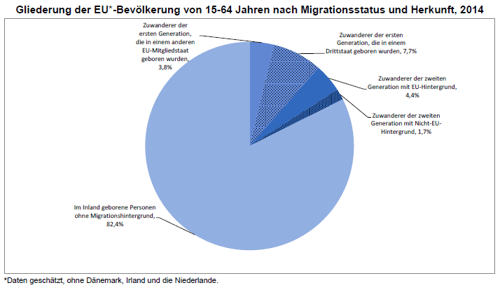 EU Zuwanderer1