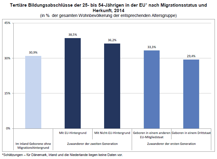 EU Zuwanderer2
