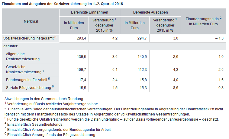 EinAus Sozialversicherung 2016.1