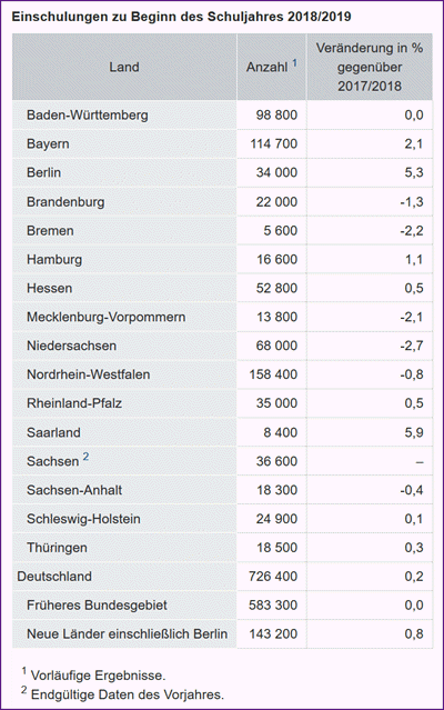 Einschulungen 2018 19