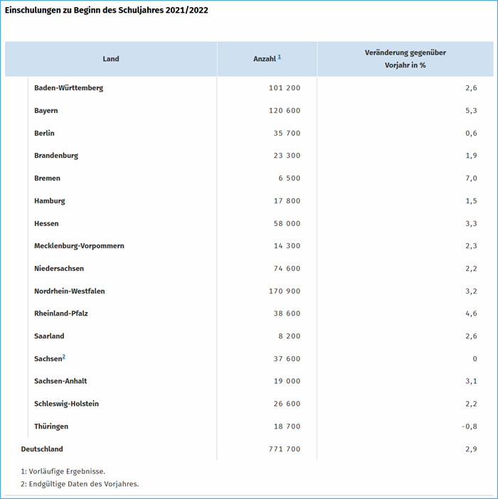 Einschulungen 2020/21