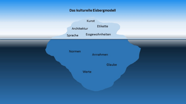 Eisbergmodell