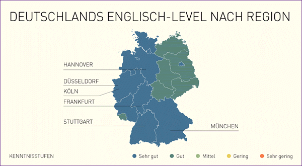 EnglishLevel in germany