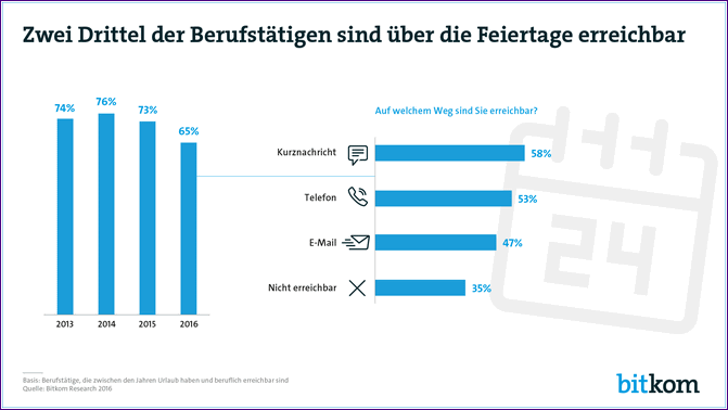 Erreichbarkeit2