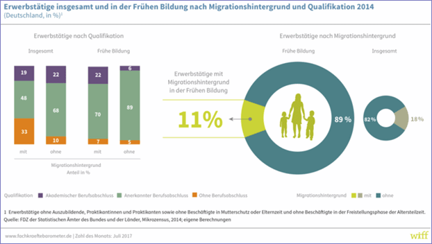 FKmonior FrBildung