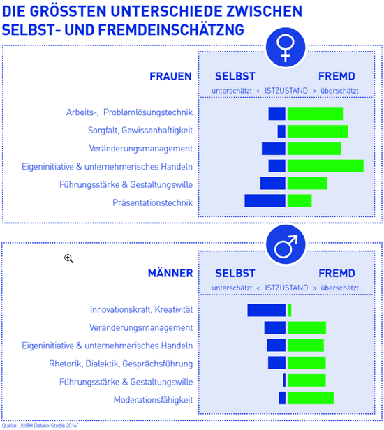 FM    Selbsteinschätzung