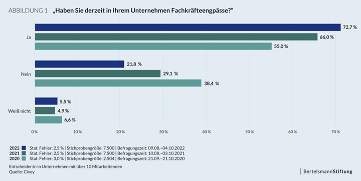 Fachkräfteengpässe1